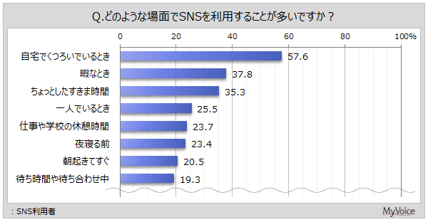 SNS̗p