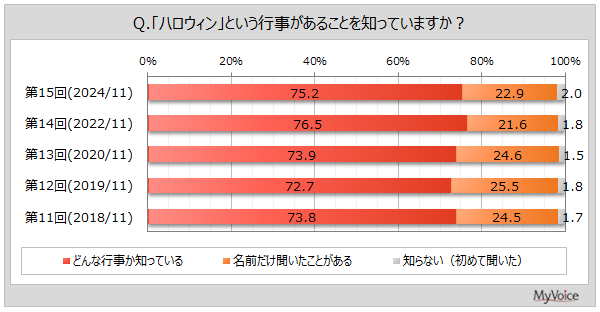 nEB̔Fm