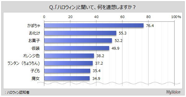 nEBAz邱