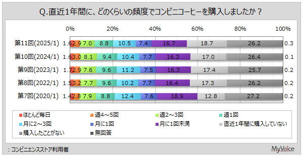 RrjR[q[̍wpx