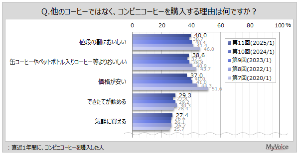 RrjR[q[̍wR