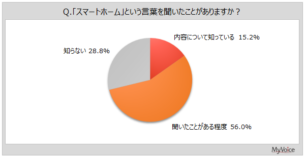 X}[gz[̔Fm