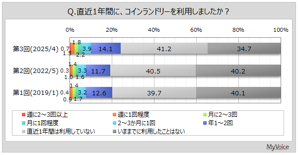 RCh[̗ppx