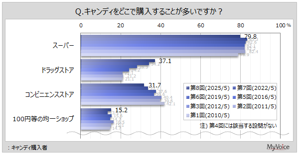 LfB̍wꏊ