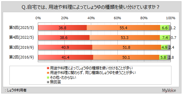 傤̎ނ̎g