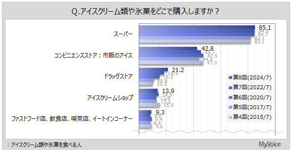 ACXN[̍wꏊ