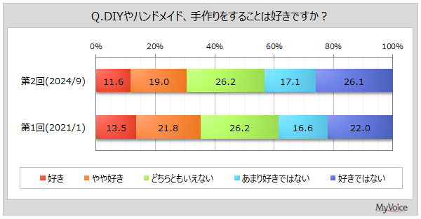 DIYEnhCh̚nDx