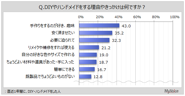 DIYEnhCh闝RE