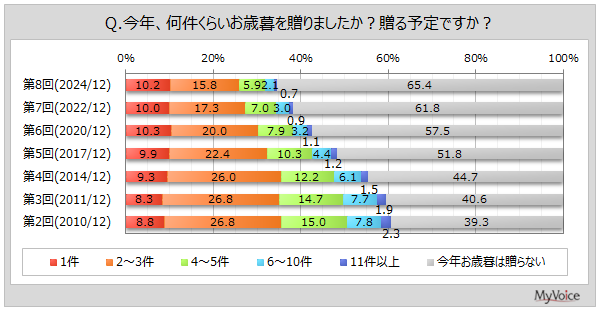 Ε𑡂錏