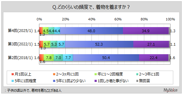 ̒ppx