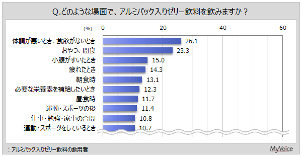 アルミパック入りゼリー飲料の飲用場面