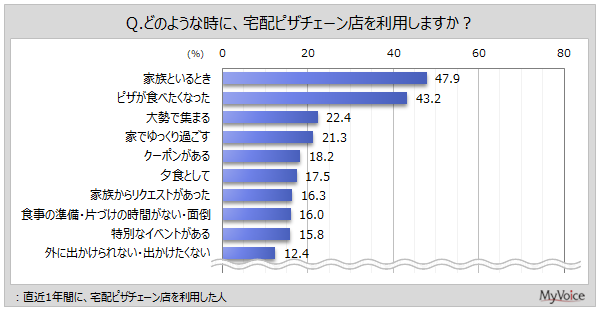 ��z�s�U�`�F�[���X�̗��p���