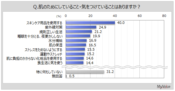 ���̂��߂ɂ��Ă��邱��