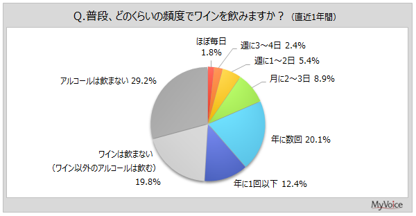 ���C���̈��p�p�x