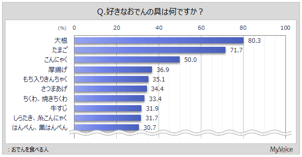 �D���Ȃ��ł�̋�