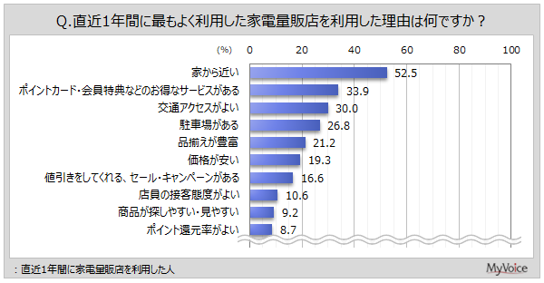 �ł��悭���p�����Ɠd�ʔ̓X�̗��p���R