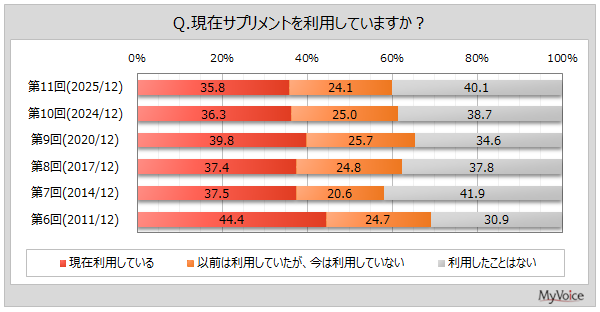 �T�v�������g�̗��p��