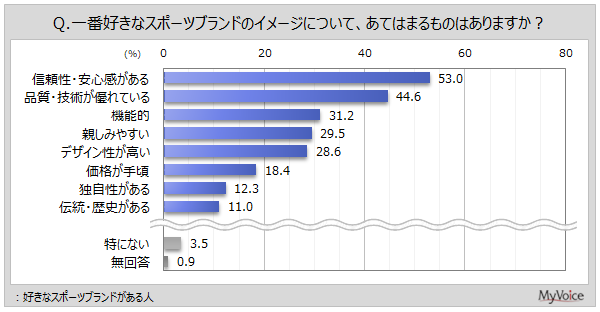 �D���ȃX�|�[�c�u�����h�̃C���[�W