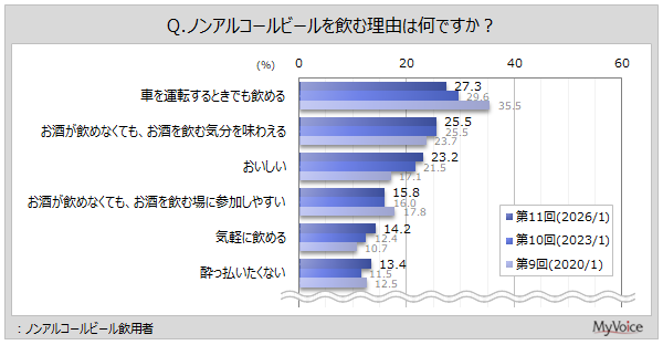 �m���A���R�[���r�[�������ޗ��R