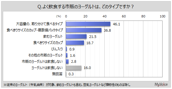 �悭���H���郈�[�O���g�̃^�C�v