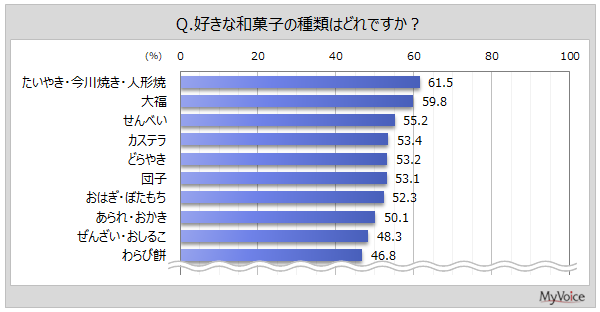 �D���Șa�َq�̎��