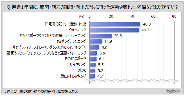 �ؓ��E�ؗ͂̈ێ��E����̂��߂ɍs�����^��