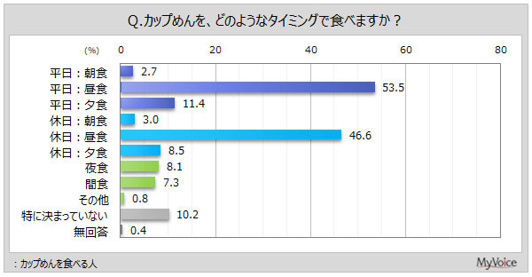 �J�b�v�߂��H�ׂ�^�C�~���O