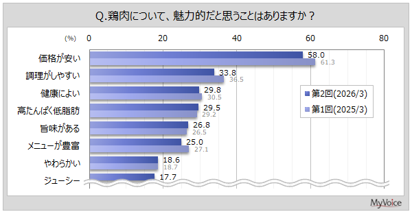 �{���̖���