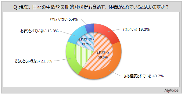 �x�{�̏[���x