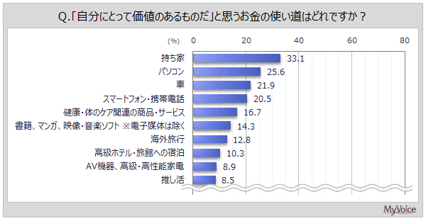 ��ɓ���鉿�l������Ǝv������