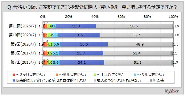 �G�A�R���̍w���\�莞��