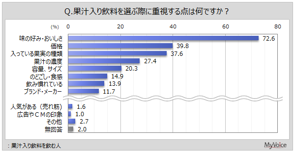 �ʏ`��������I�莞�̏d���_